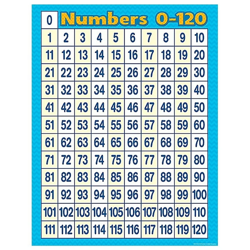 Teacher Created Resources Numbers 0 - 120 Chart