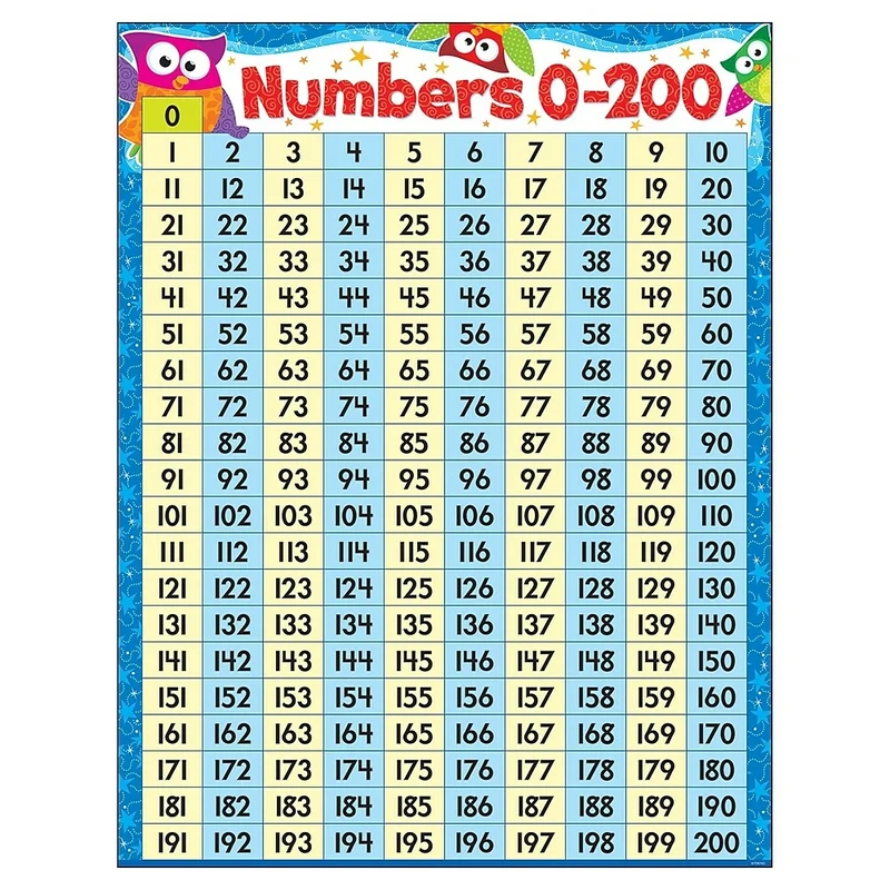 TREND companies, Inc. Numéros 0-200 Chouette-Étoiles ! Tableau d'apprentissage, 17" x 22"