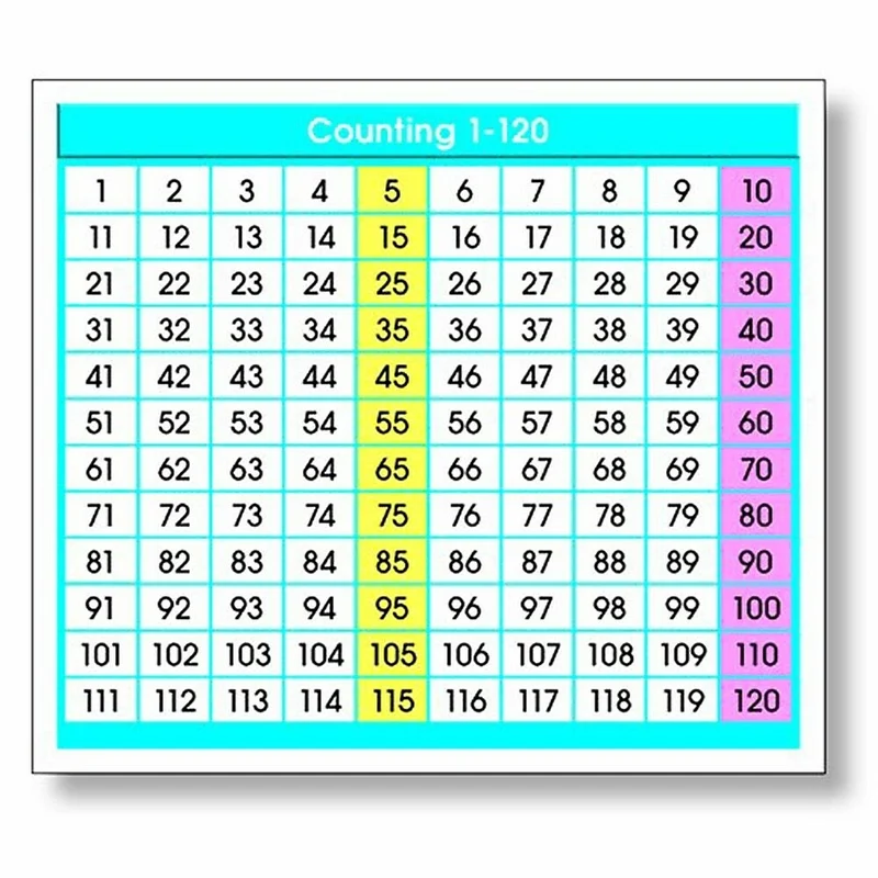 North Star Teacher Resources Adhesive Desk Prompts Counting 1-120 4" x 3 1/2", 216 Pack (NST9054)